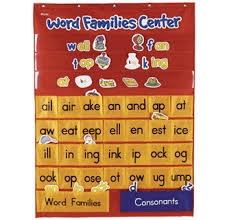 Word Families Rhyming Center Pocket Chart