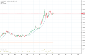 turkish lira vs usd coinmarket cryptocurrency market cap