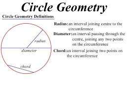 Radius Math Definition 11x1 T07 01 Definitions Chord Theorems Circle Geometry Studying Math Maths Solutions