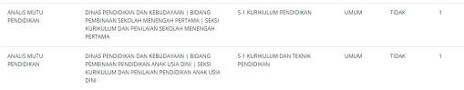 S1 matematika prodi pendidikan matematika gelar spd. Formasi Cpns 2021 Untuk Lulusan S1 Pendidikan Semua Yang Kita Tahu