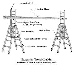 Ladders 101 American Ladder Institute