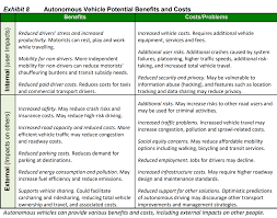 Which one is the best? Autonomous Automobiles Tetrad Analysis By Greta Erdahl Tetrad Illuminations Medium