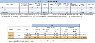 Wyndham Kauai Beach Villas Points Chart Resort Info