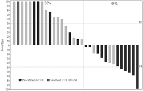 La plitidepsina actúa bloqueando la proteína eef1a, presente en las células humanas, y que es de parís. Multicenter Phase Ii Study Of Plitidepsin In Patients With Relapsed Refractory Non Hodgkin S Lymphoma Haematologica