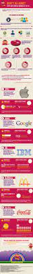 Top 5 Most Recognizable Brands In The World Infographic Marketing Content Marketing Infographic Business Infographic