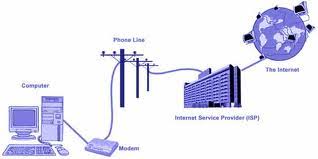 Hasil gambar untuk pembagian line telepon dengan line modem