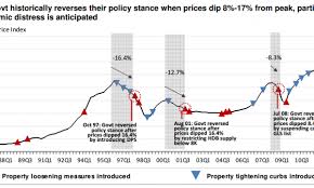 chart of the day heres a comprehensive history of