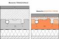 Leo Bodner - GREEN BUILDING LEED -BIO-ARCHITETTURA