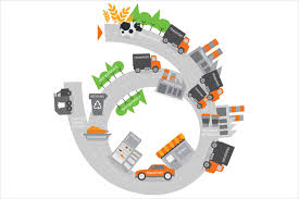 What you need to know about the fda regulation; Understanding European Requirements On Gmp For Food Contact Materials Sgs