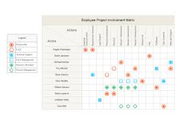 Employee Project Involvement Matrix Free Employee Project