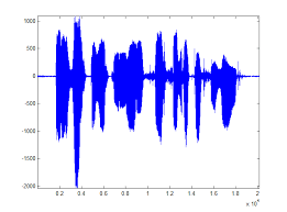Clip de presentación de la voz humana de pedro almodóvar. 8 Senalse Senal De La Voz Humana Download Scientific Diagram