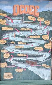 Leaving you soaked and smiling. Surviving The Ocoee River S Heart Pounding Whitewater The Knoxville Mercury