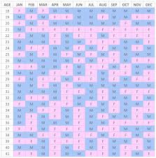 58 Explanatory Ancient Chinese Gender Prediction Chart Online