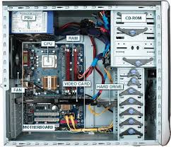 Technology Hardware For Children Basic Parts Of A Computer How To Upgrade Them Technology Explained Bilgisayar Bilimi Muhendislik Bilgisayar