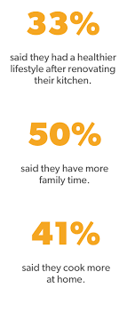 Kitchen remodels do the trick better than most room remodels, as far as increasing the value of your home goes. How Will Kitchen Remodeling Affect Your Home S Value Daveramsey Com