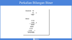 Secara prinsip, penjumlahan bilangan biner sama dengan penjumlahan bilangan desimal. Operasi Aritmatika Biner Oktal Heksadesimal Contoh Soal