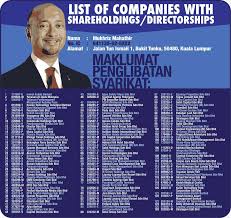 Mokhzani mendapat ijazah bachelor of science in petroleum engineering di university of tulsa, oklahoma, u.s.a. Pegangan Saham Anak Anak Aku Darah Anak Malaysia Adam Facebook