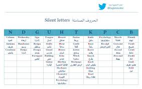 تعل م الإنجليزية معنا Twitter પર جدول الحروف الصامته أشهر الكلمات التي تحتوي حروف صامته باللغة الانجليزية الملف صيغة Pdf Http T Co Mme5s9wkv9 Http T Co Qqswajif4a