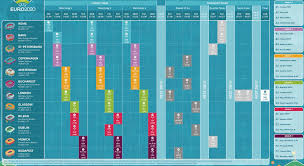 Programul meciurilor din grupele turneului final. Euro 2020 On Twitter Euro2020 Le Calendrier Complet Du Tournoi Fraall 16 6 21h A Munich X Fra 20 6 15h A Budapest Porfra 24 6 21h A Budapest Https T Co Ezsz8kuwz6