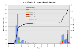 kjs birding life list