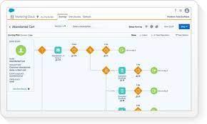 During the quote stage, you're discussing price and terms with the potential customer. The Best Crm Software You Should Consider Using In 2021