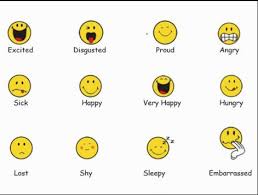Pengertian gerund dalam bahasa inggris. Pengertian Expressing Feeling Dalam Bahasa Inggris Lengkap Pendidikan Bahasa Inggris