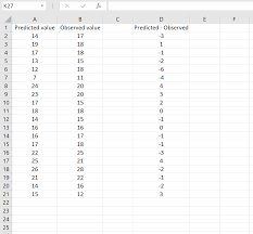 How To Calculate Root Mean Square Error Rmse In Excel Statology