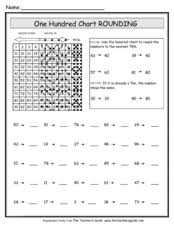 Round To Nearest 10 And 100 Lesson Plans Worksheets