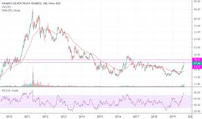 Slv Stock Price And Chart Amex Slv Tradingview India