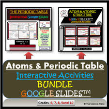 Most atoms are stable with a configuration of eight valence electrons. Electron Configuration Or Periodic Table Activities Worksheets Tpt