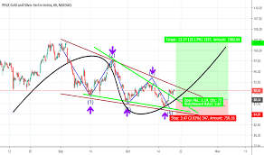Xau Index Charts And Quotes Tradingview