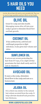 Super Hair Care Growth Black Women Curls Ideas Hair Care Growth Natural Hair Oils Natural Hair Treatments