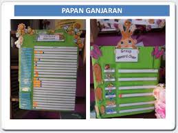 Aspek apresiasi hasil kerja diadakan sebagai satu proses pembelajaran. Bahan Kursus Ju Kelas Abad Ke 21