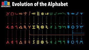 Registration on or use of this site constitutes acceptance of our terms of service. The Evolution Of The Alphabet A Colorful Flowchart Covering 3 800 Years Takes You From Ancient Egypt To Today Open Culture