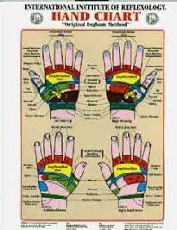 Pin By Leanne Billiau On Reflexology Massage Reflexology