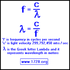 Frequency Wavelength Calculator Math Geometry Frequencies Radio Wave