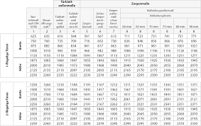 Dauertiefpreise große auswahl 30 tage rückgaberecht. Turen Und Rohbaumasse Nach Din Tipps Fur Die Fachgerechte Montage Vom Turenfuxx