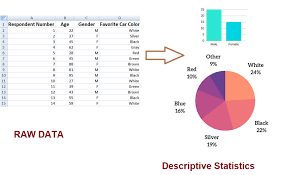 Descriptive Statistics Examples Types And Definition