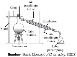 Sifat koligatif larutan elektrolit dan non elektrolit konsentrasi larutan menyatakan secara kuantitatif komposisi zat terlarut dan pelarut. Sifat Koligatif Larutan Elektrolit Dan Non Elektrolit Contoh Soal Pembahasan