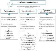 Epingle Sur Carte Mentale