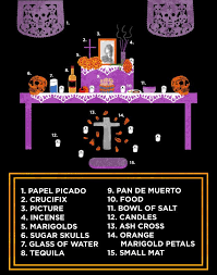 This Is How You Make A Dia De Muertos Altar Day Of The Dead Diy Day Of The Dead Party Dia De Los Muertos Decorations Ideas
