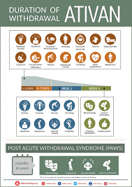 the ativan withdrawal timeline chart