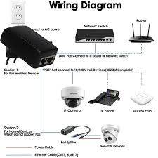 The ethernet cable used to wire a rj45 connector of network interface card to a hub switch or network outlet. Poe Injector Adapter 12v 48v Wall Mounted Passive 24v 1a Dc Unifi Tp Link Reverse Smart Rj45 Pinout Switch Poe 48v Buy Poe Injector 48v 24v 1a Poe Adapter Lan Ethernet Power Supply