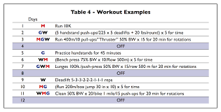 The following is a list of sports/games, divided by category. Free Crossfit Programming Off 52
