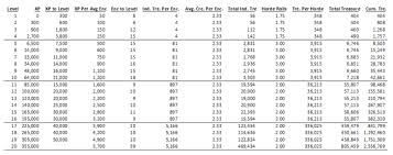 Accounting For Magical Items The Angry Gm