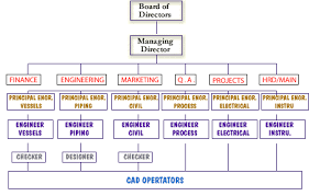 pyramid consulting engineers