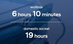 Normal ac and fast dc charging. Electric Vehicle Charging Times Hyundai Motor Europe