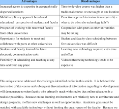 Pedagogical Advantages And Disadvantages Of This New Educational Model Download Table