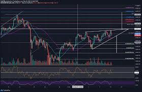 It is expected to start the so forget about the bitcoin price at the end of april 2021, and focus on the real signal: Bitcoin Price Analysis Btc Trapped Inside A Rising Wedge Breakout Soon