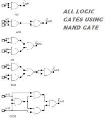 All Basic Gates Using Nand Universal Gate Logic Design Logic Digital Circuit